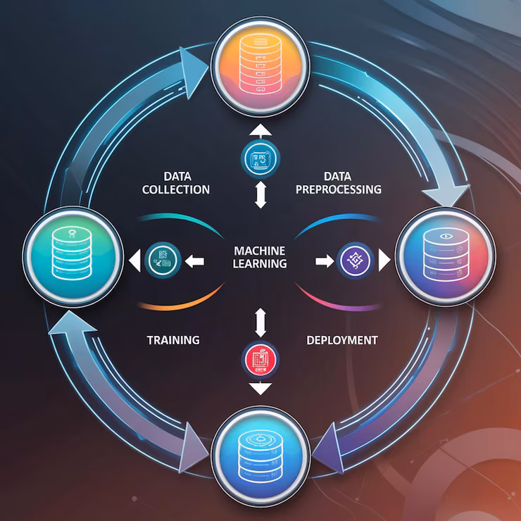 Machine Learning Data Flow Diagrams
